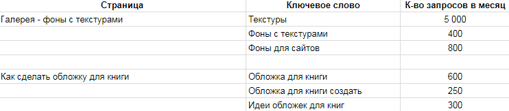 2018 10 25 14 17 47 Content Calendar Depositphotos (Russian and Portuguese) — Google Таблицы