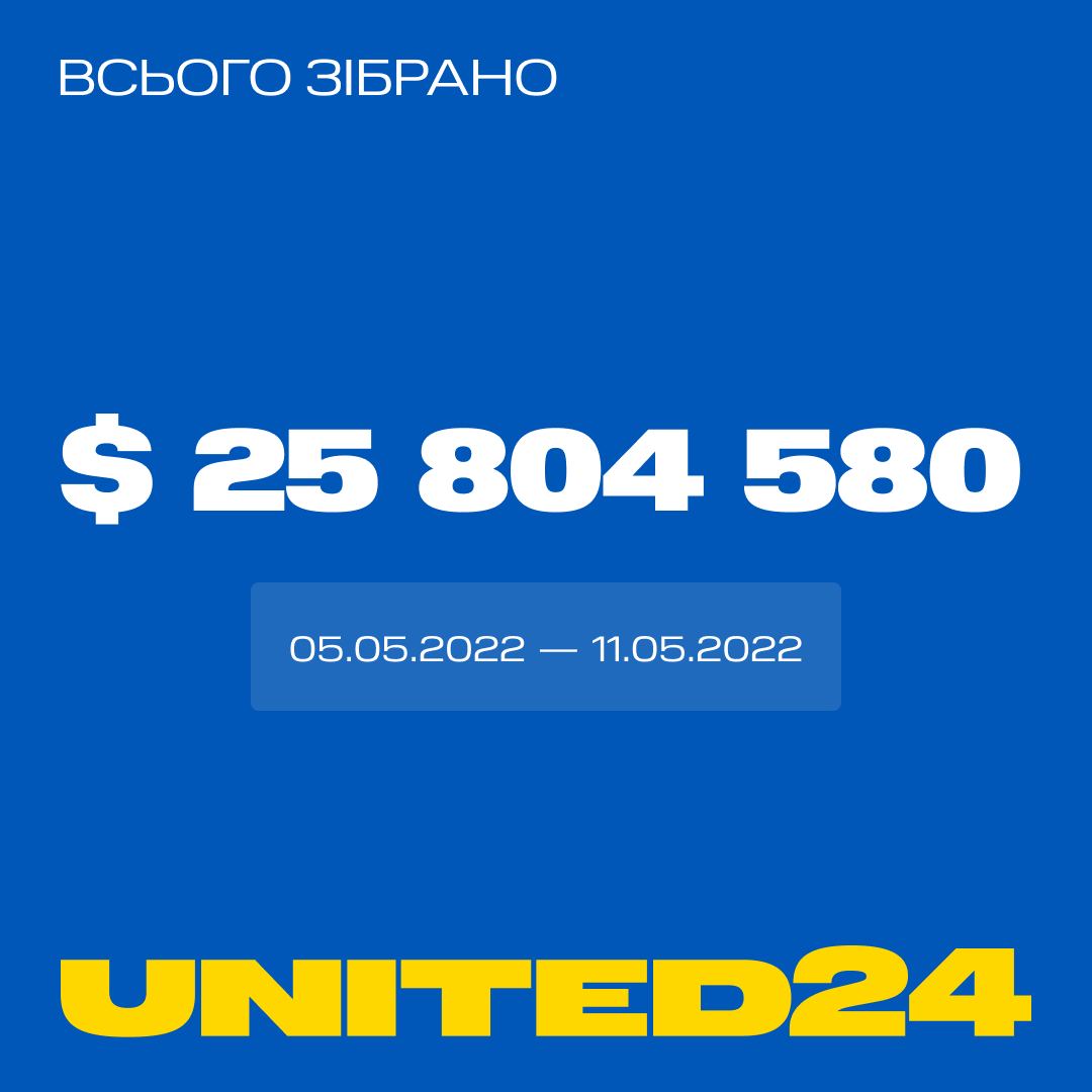 Скріншот United24 пожертви
