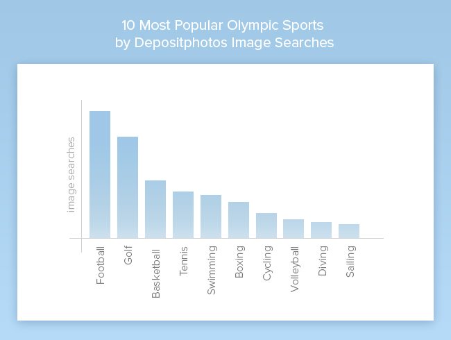 olympic sports popularity