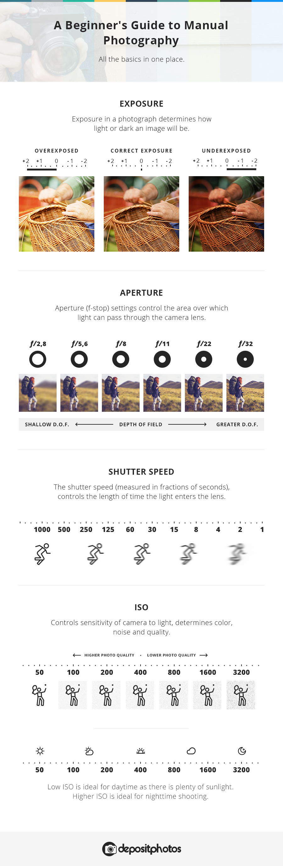 manual photography infographic depositphotos 2