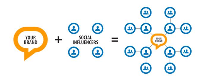 social media trends 2017 influencers