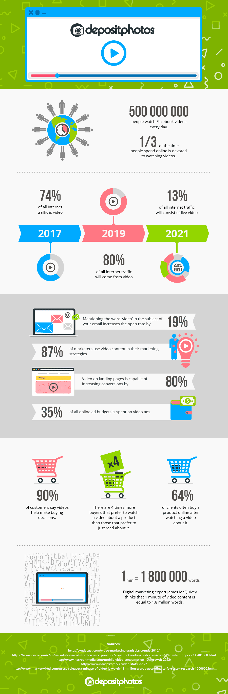 video marketing statistics 2017