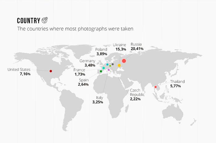 EXIF-Stats-Infographic-from-Our-60-Million-Files-Library