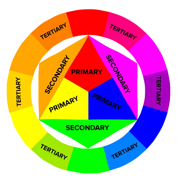 A Little Bit On Color Theory And Meanings Of Color In Design