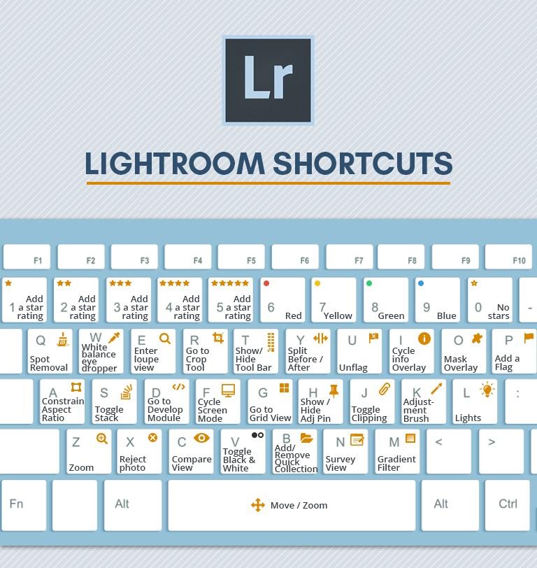 lightroom shortcuts keyboard