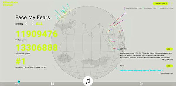 #HikaruUtada #(Songs) interactive website design for your inspiration
