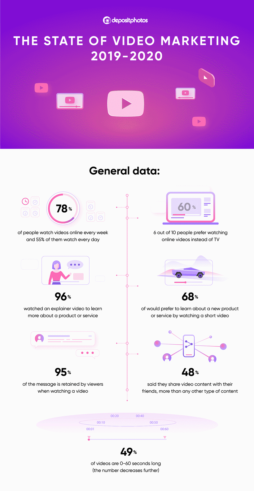 The State of Video Marketing 2019 2020 General Data