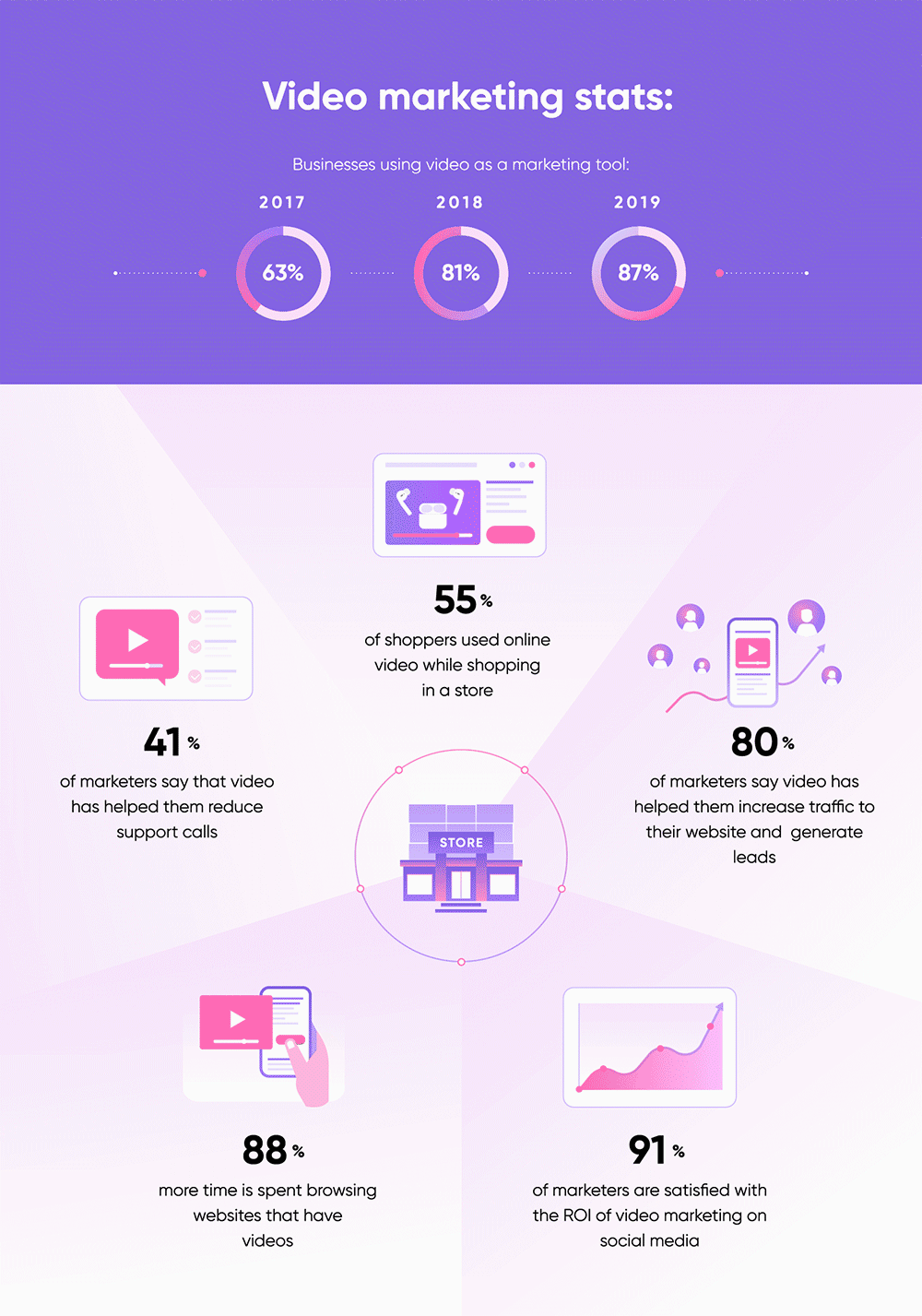 The State of Video Marketing 2019 2020 Marketing Stats