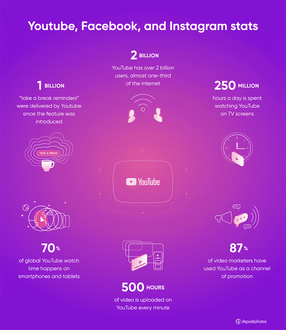 The State of Video Marketing 2019-2020 Numbers, Statistics, and Trends