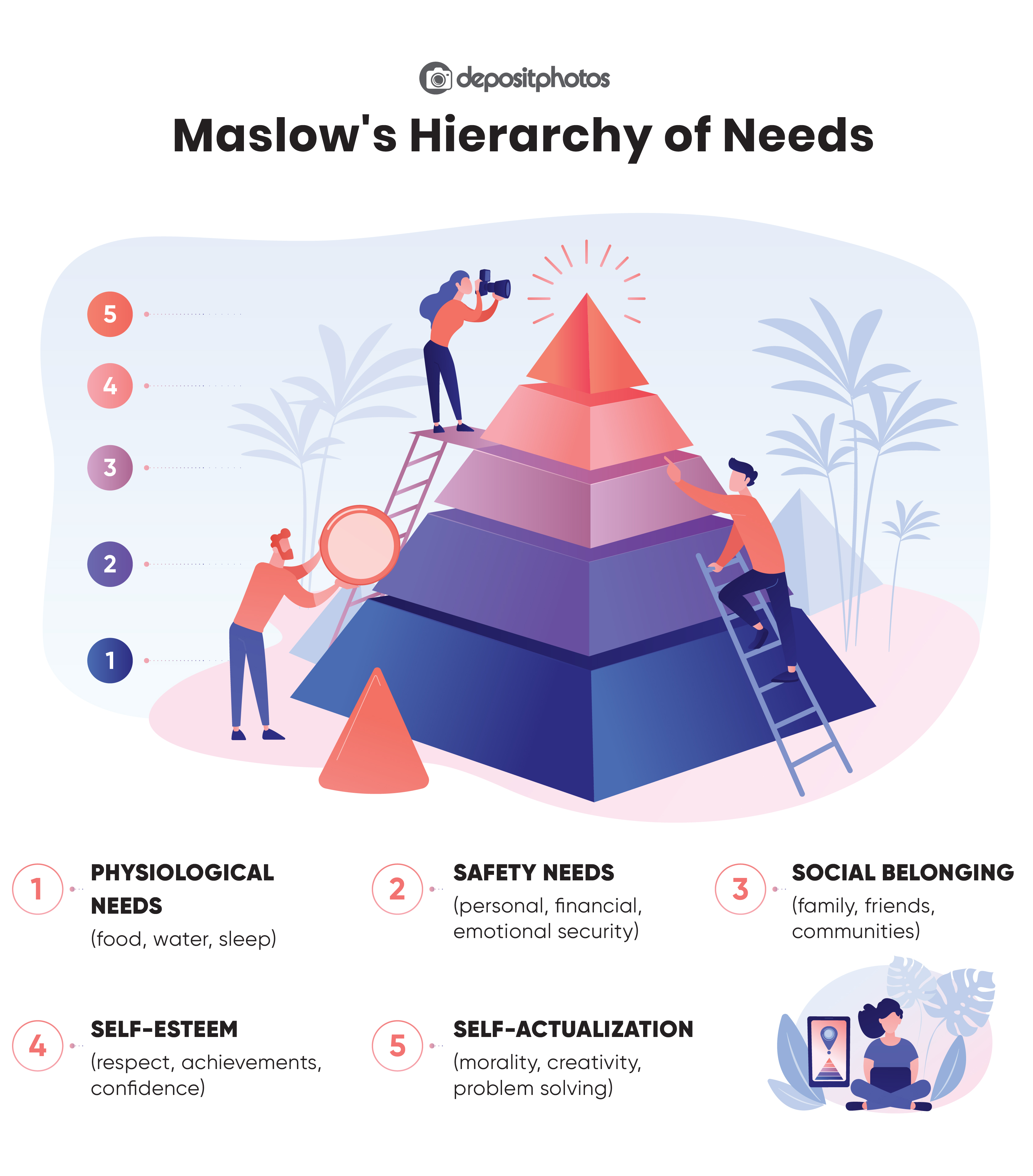 Maslow’s hierarchy of needs pyramid