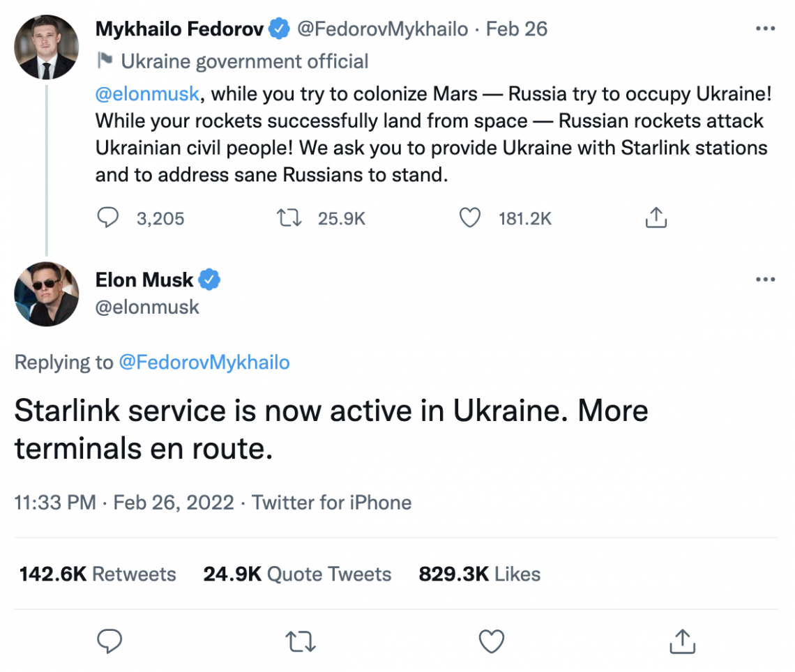 Elon Musk How to Communicate Your Brand’s Stance: 20+ Cases Concerning the War in Ukraine