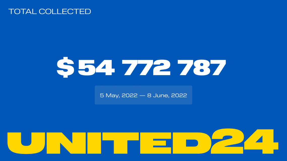 UNITED24: A Platform for Collecting Charitable Donations to Support Ukraine 